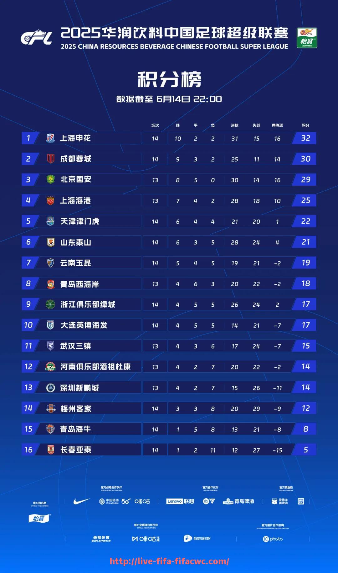 世俱杯直播-2018年法甲球队的最终联赛成绩排名如何？（法乙2018）