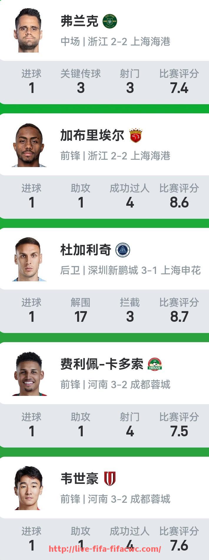 世俱杯直播-CBA球队足球赛事表现回顾